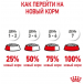 Royal Canin Maxi Puppy Сухой корм для собак крупных пород до 15 мес, упаковка 15 кг